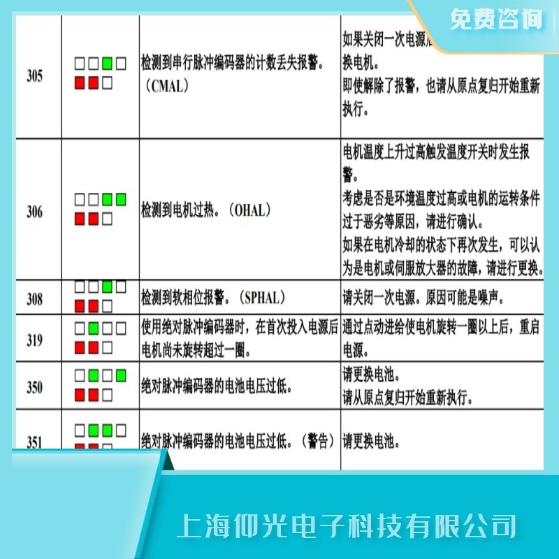 中山發(fā)那科伺服器306電機(jī)過(guò)熱,過(guò)溫/OHAL維修廠(chǎng)家